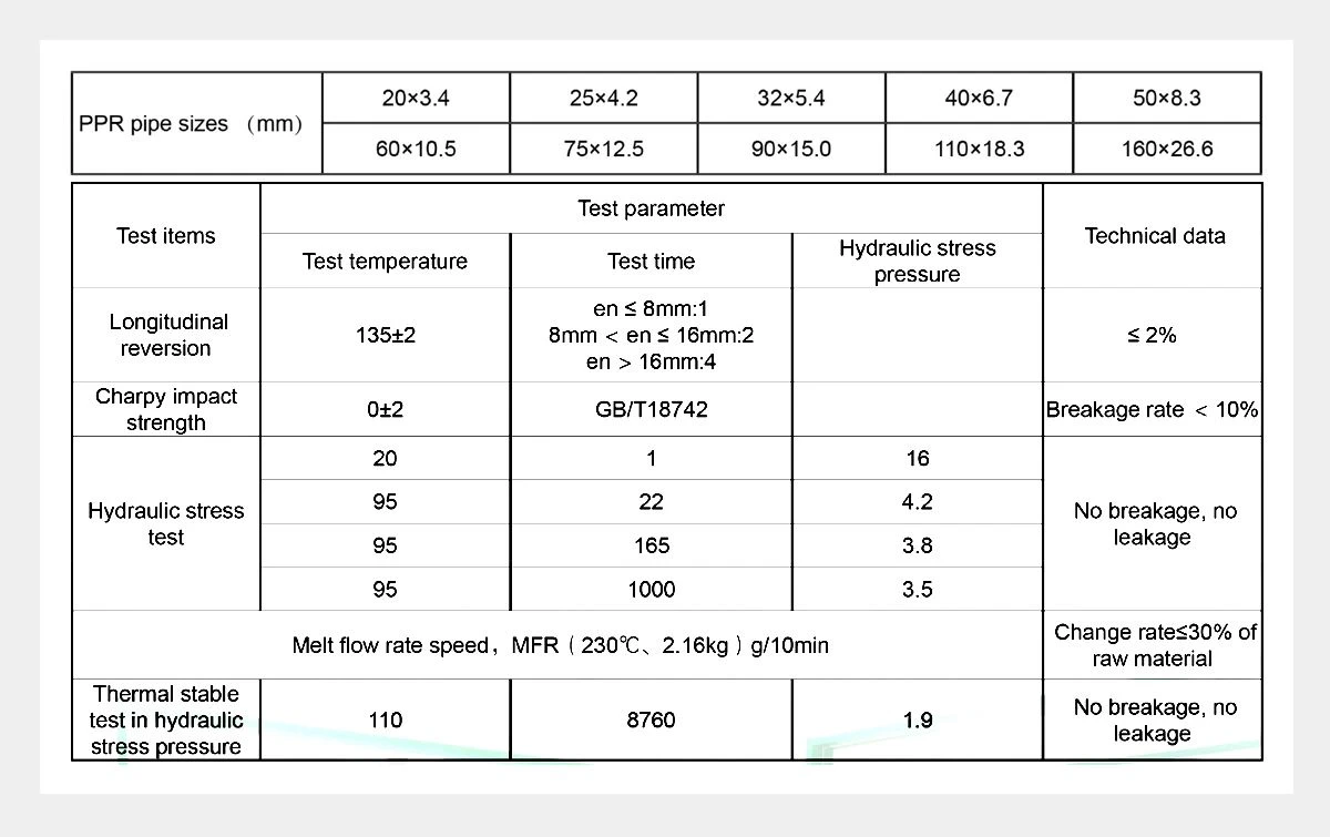 Performance Characteristics-ppr 90 degree reducer elbow Performance Characteristics-ppr 90 degree reducer elbow